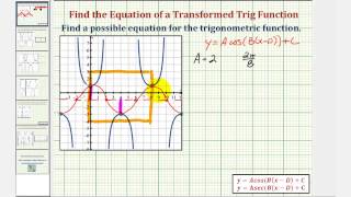 Ex: Find the Equation of a Transformed Secant Function From The Graph