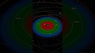 What if we put three Earths in the same orbit? - Universe Sandbox #spacesimulation