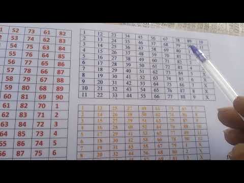 Mid week Chart set live 💯💯❤️(11/5/2022)