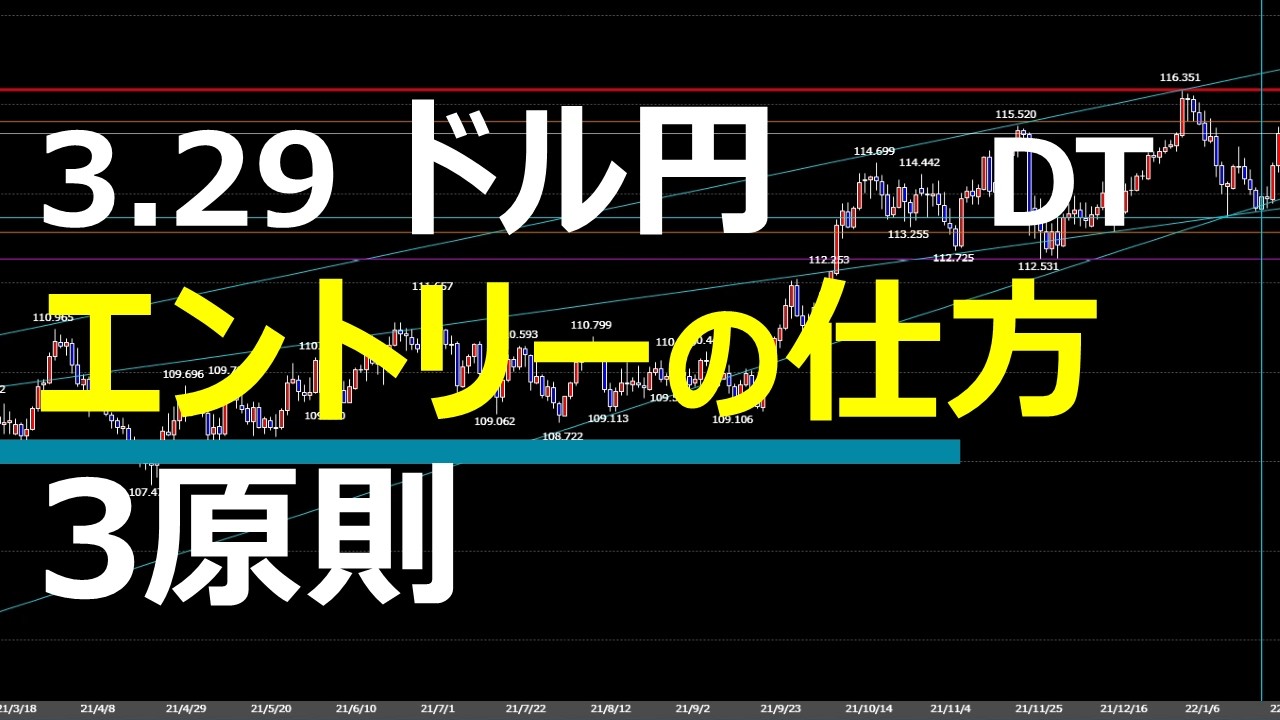 3.29 FX デイトレード速報