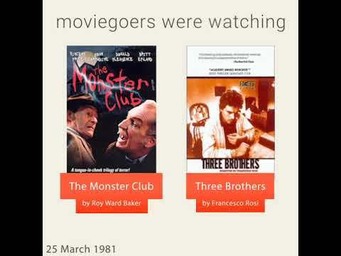 March 25, 1981 - This day in 30 sec. - Takemeback.to