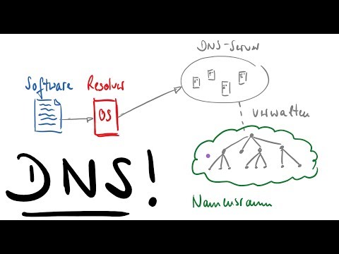 Basics of DNS