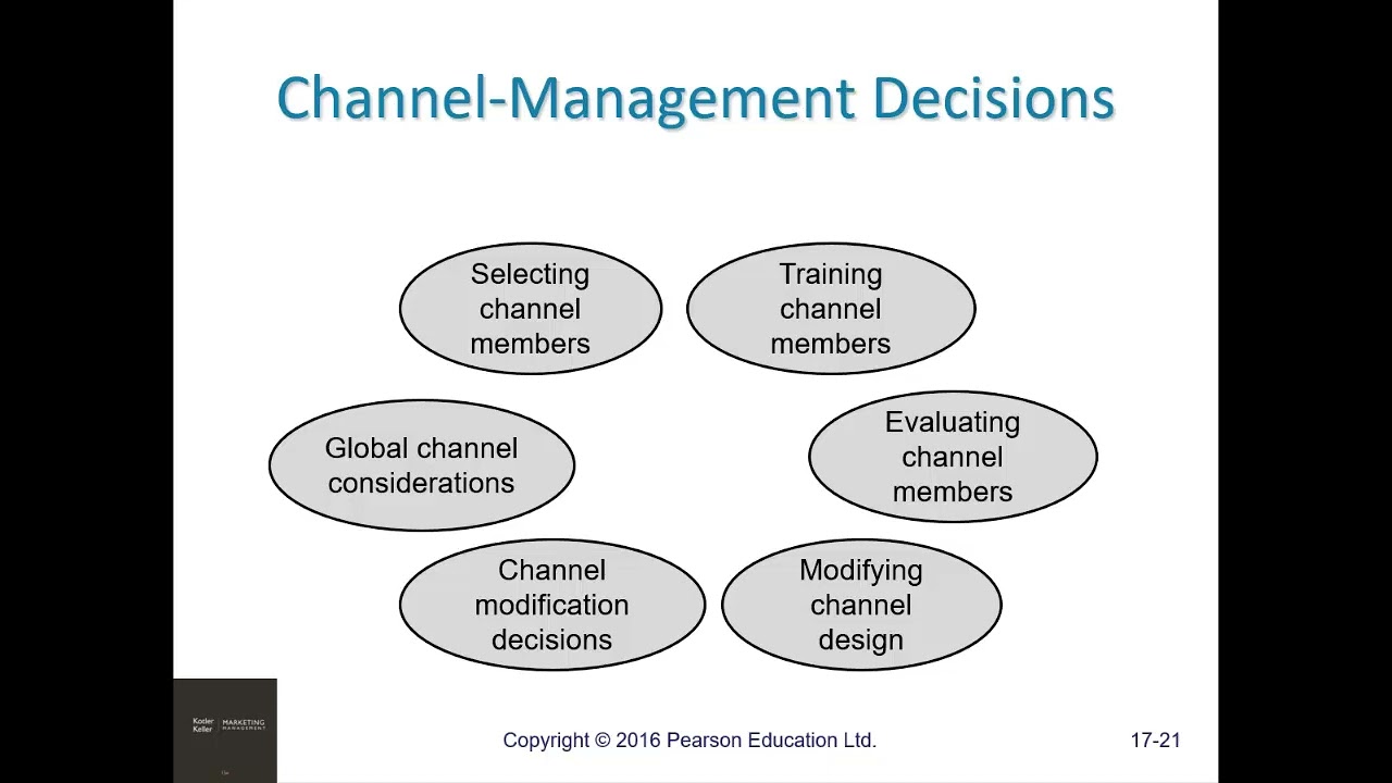 Marketing Management Kotler & Keller - Chapter 17