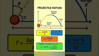 Download lagu Projectile Motion Explained | Time of Flight, Maximum Height, Range & Trajectory #ProjectileMotion mp3