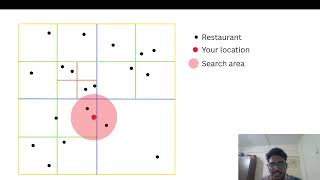 Quadtrees Explained: Insertion, Range Queries, & Visual Simulation