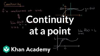 Continuity at a point | Limits and continuity | AP Calculus AB | Khan Academy