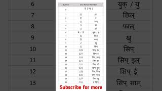 Sino Korean Number into Nepali! #shorts #foryou #dreamkorea #tiktok #trending #korea
