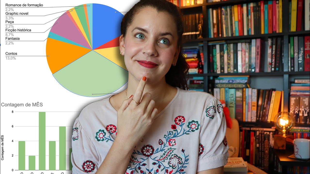 2023 EM LEITURAS: gráficos, livros lidos, interrompidos, gêneros e nacionalidades