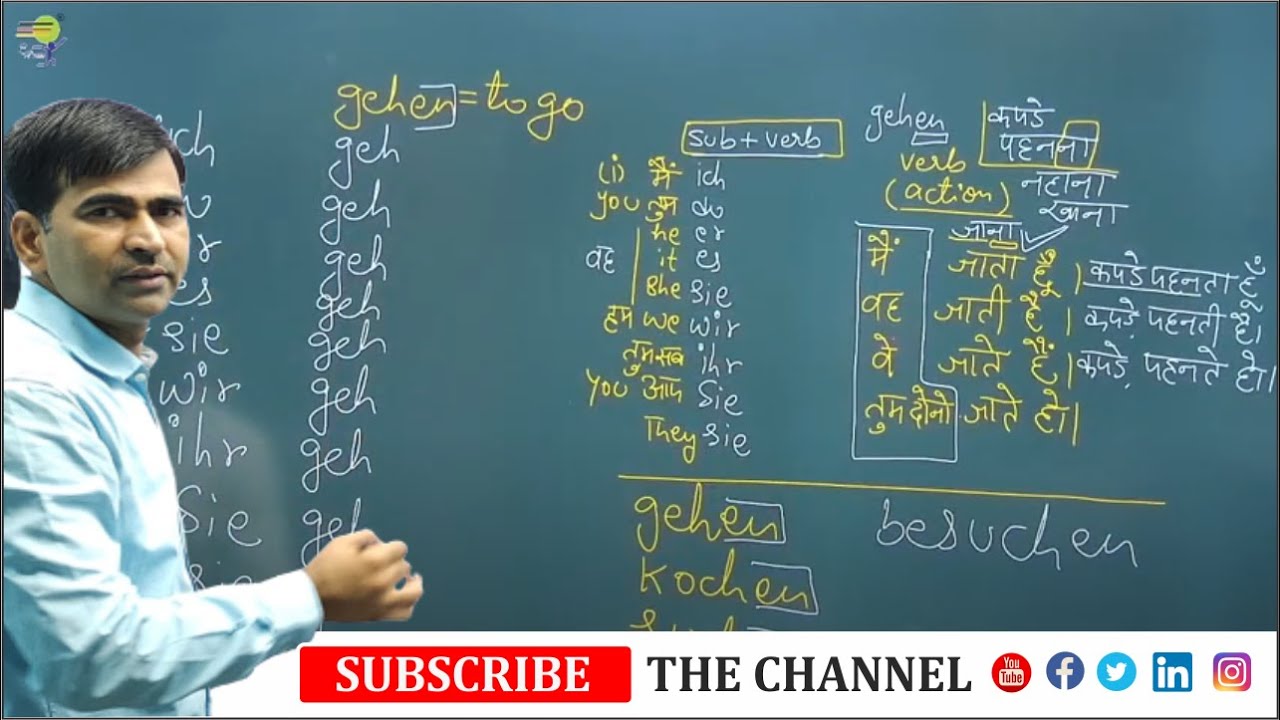 use-of-which-in-german-german-grammar-a2-learn-german-a1-a2-177