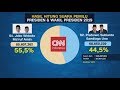 Sah! Jokowi Menang Ungguli Prabowo Di Pilpres 2019, Ini Selisih Suara & Persentasenya!