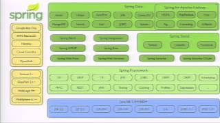 Java EE and Spring Framework Panel Discussion