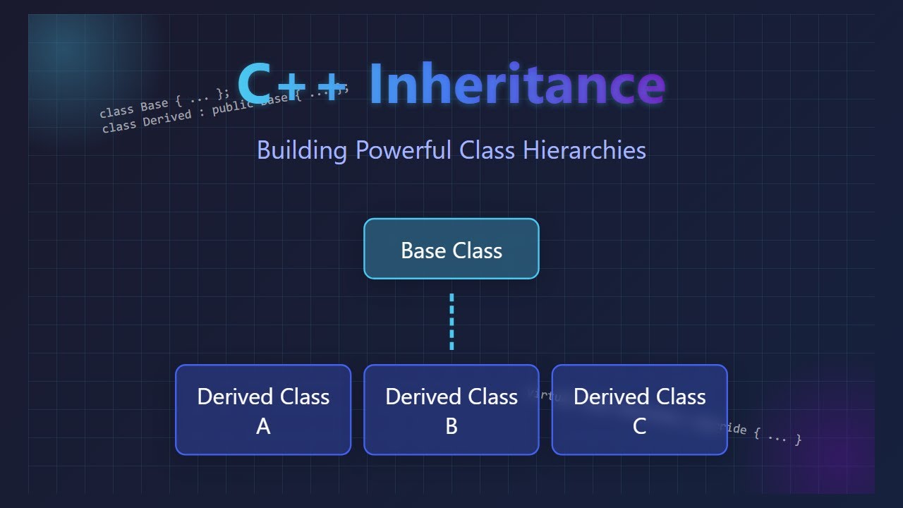 C++ Inheritance: A Beginner's Guide to Hierarchical Class Relationships