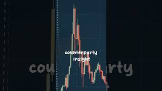 How to Create Real Time Counterparty Risk Algotrading Strategy