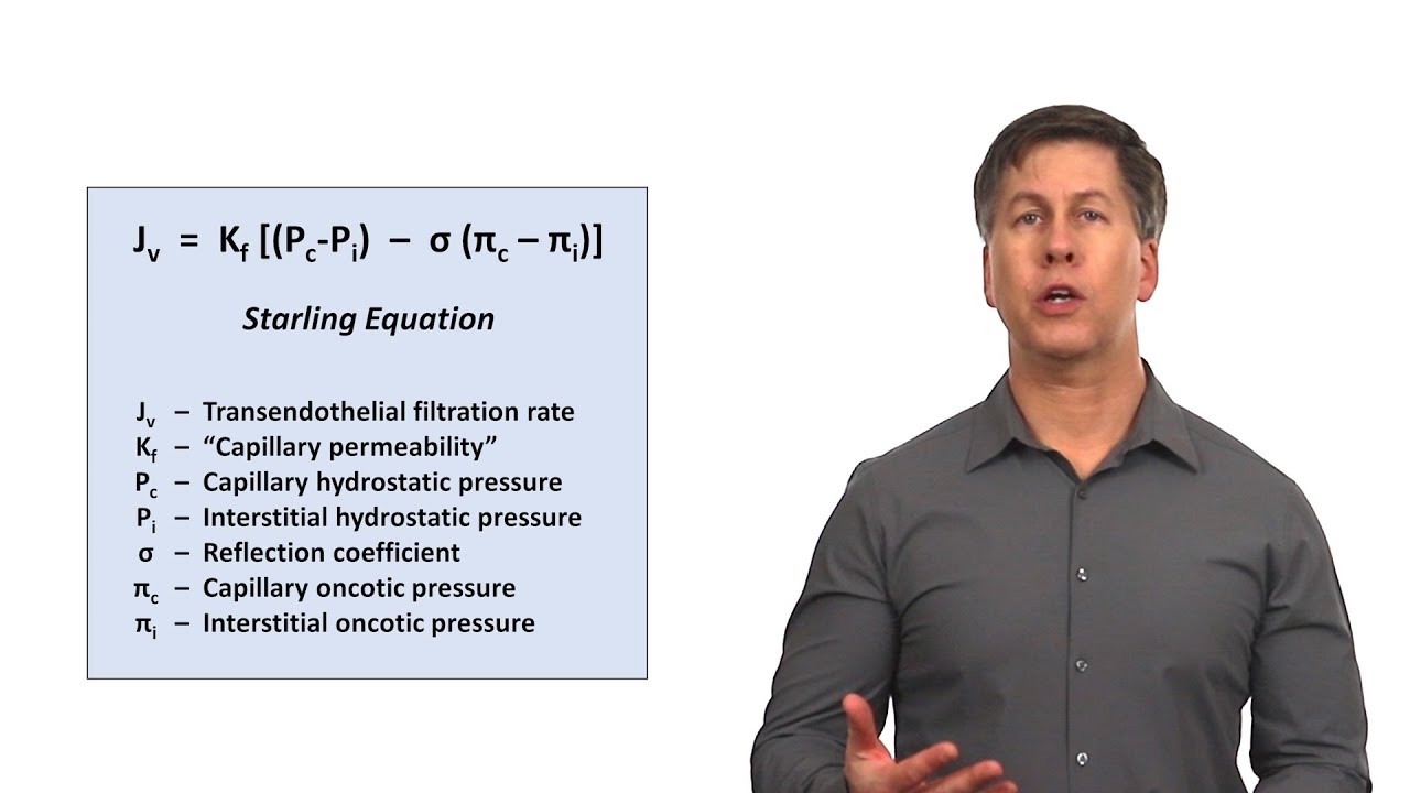 An Approach to Peripheral Edema - YouTube