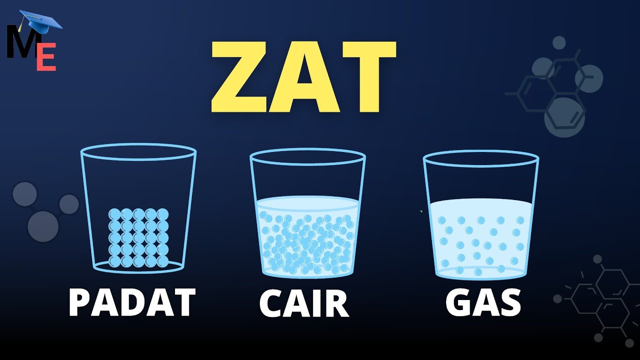 Karakteristik Wujud Benda | Zat Padat, Cair & Gas