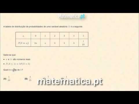 Cálculo Diferencial Gráfico da Segunda Derivada de uma Função