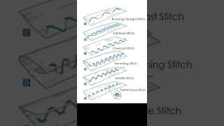 Types Of Hand Stitches (9 Basic Types Of Stitches) – Sewing Skills