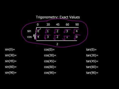 Trigonometry Exact Values