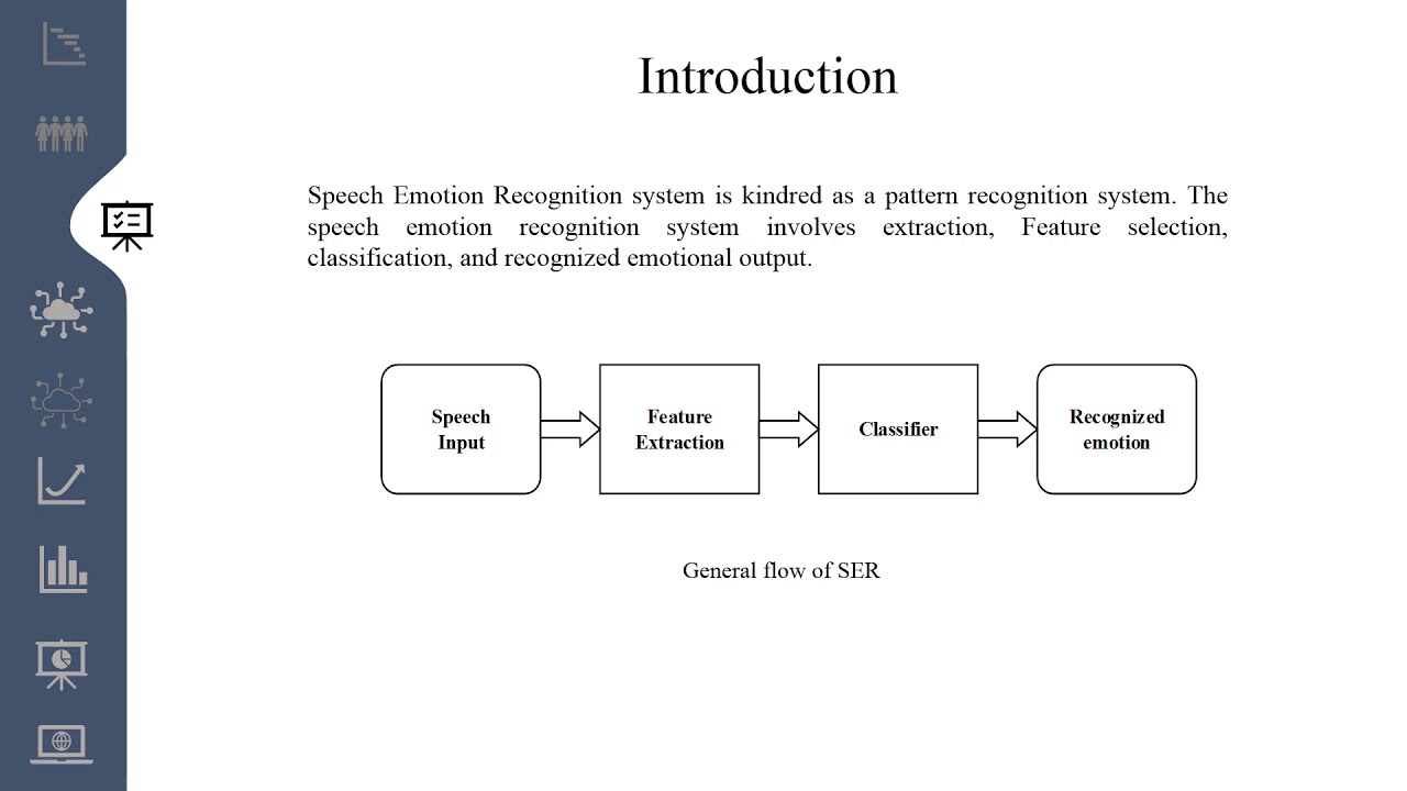 Paper ID 110 - Speech Emotion Recognition using Deep Neural Networks on Multilingual Databases