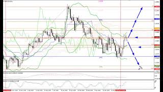 Weekly Forex forecast 13.04-17.04.26: EUR/USD, GBP/USD, USD/JPY, AUD/USD, Gold