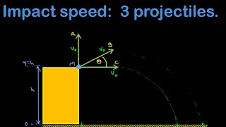 Energy concept question:  compare the impact speed of three projectiles.