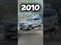 Evolution Of Toyota Avanza 1998 2024 A1Evolution13 Toyota Avanza Evolution Viral Shorts