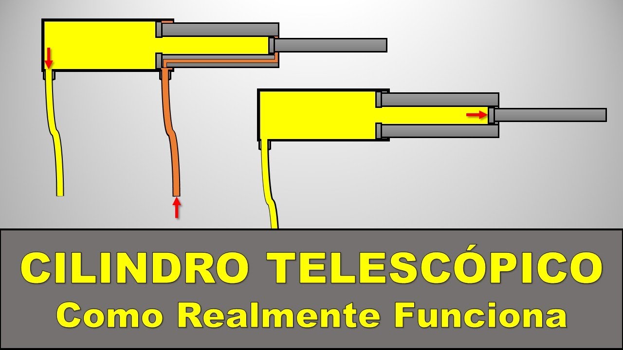 CILINDRO TELESCÓPICO - Funcionamento