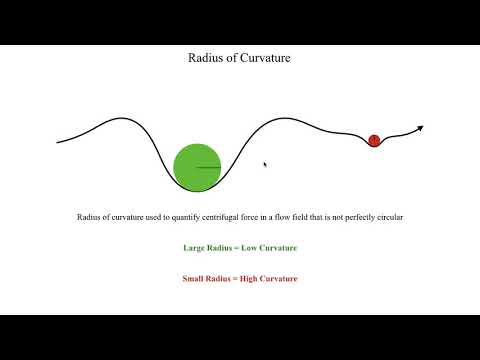 METR2023 - Lecture 5 - Segment 1: Radius of Curvature