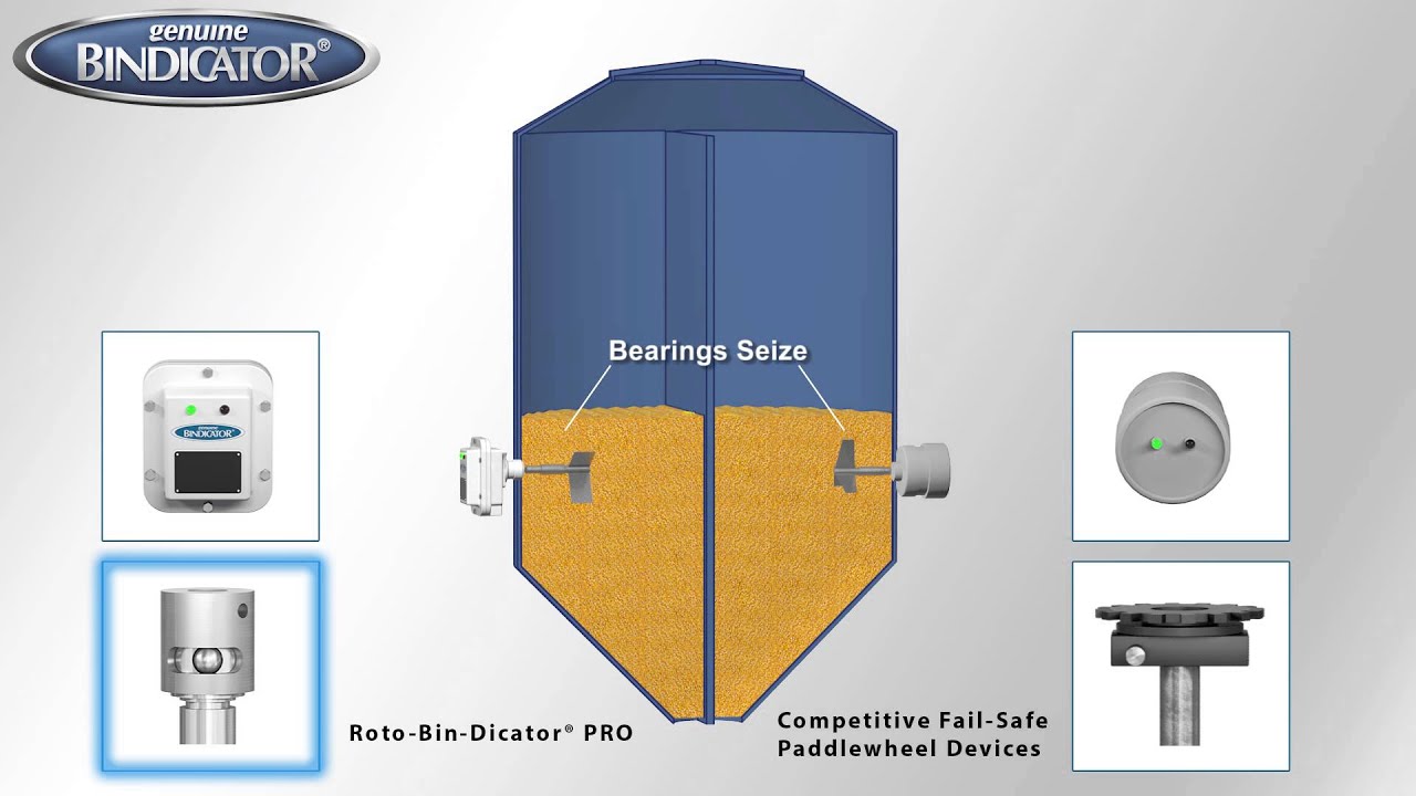 Bindicator Roto-Bin-Dicator PRO Product Video