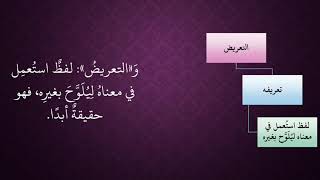 الدرس 91   التعريض image