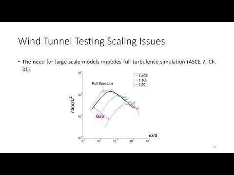 SimCenter | Partial Turbulence Simulation for Predicting Peak Wind Loads on Buildings, Oct. 16, 2020