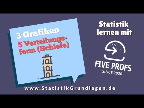 3.5 Grafiken Verteilungsform