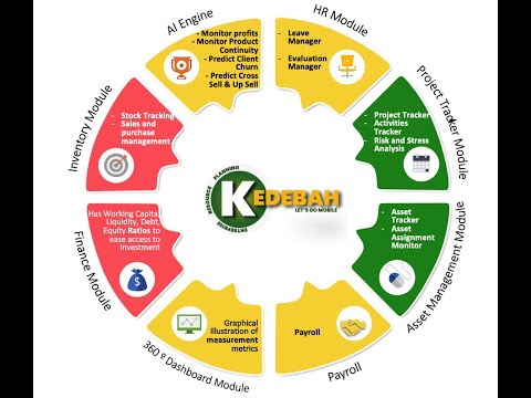 Kedebah Mobile
