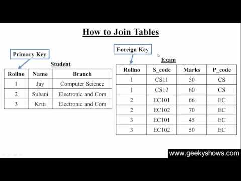 1 Introduction to SQL Hindi