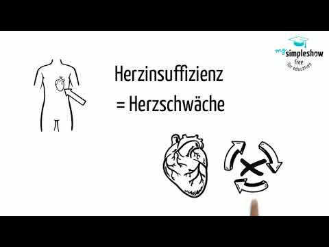 Herzinsuffizienz