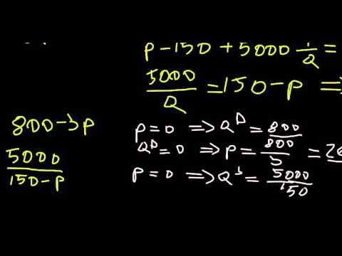 Modelare 2.15.1 - Teoria producatorului - problema 1 - echilibru