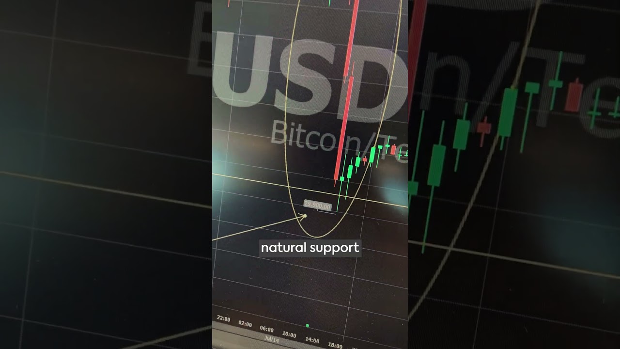 BTC | Bitcoin Testing a Huge Support Level on $30.000 Range!