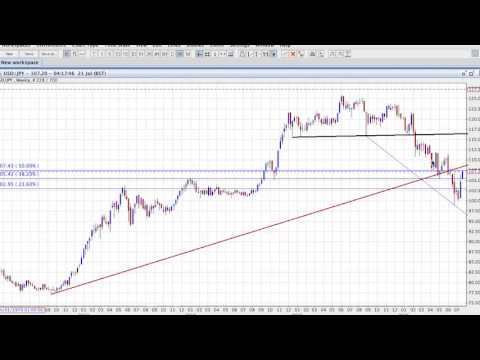 ActivTrades' Biggest Market Movers - 21/07/2016