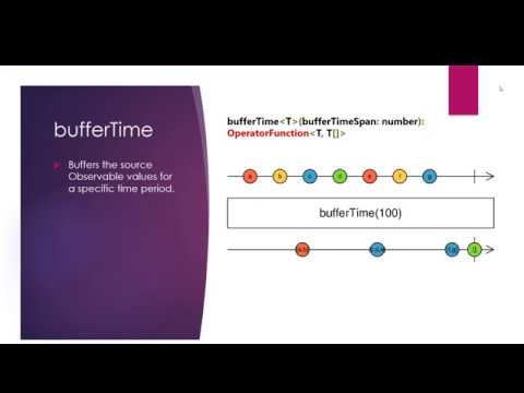 bufferTime Operator - RxJS