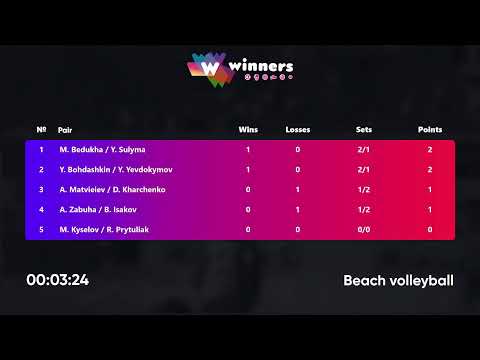 16:20 A. Zabuha / B. Isakov - Y. Bohdashkin / Y. Yevdokymov 03.11.2022 | Winners Beach Volleyball