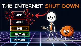 What actually breaks when the internet goes down