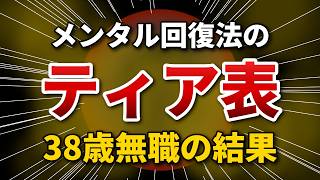 【ほっしー】メンタル回復法をランク付けしたらこうなった【ティア表】【こっちが正しい】