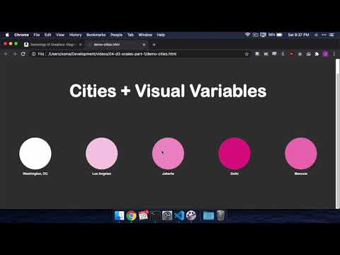 Why I love D3: Scales, part 1