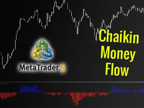 Video Colored Chaikin Money Flow