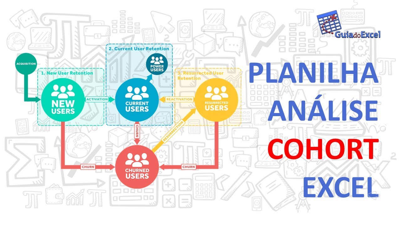 Análise Cohort Excel