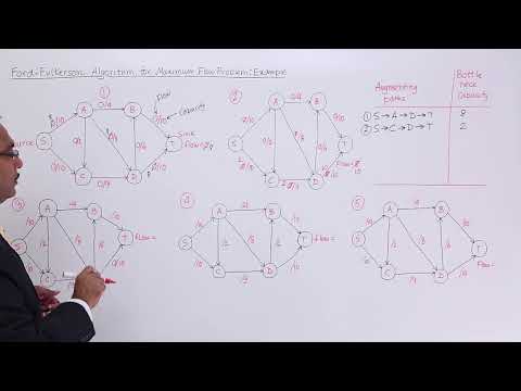 Ford Fulkerson algorithm for Maximum Flow Problem  Example