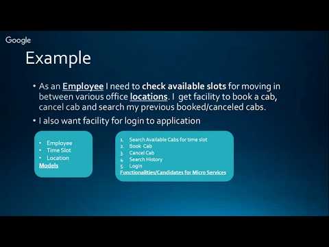 #4 Micro Service |Example :- How to Decompose Application into Functionalities