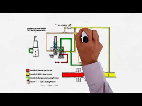 Gascat PI Pilot Operated Pressure Regulator.