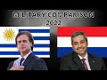 Uruguay vs Paraguay Military Comparison 2022 | Uruguay vs Paraguay Comparativo Militar 2022