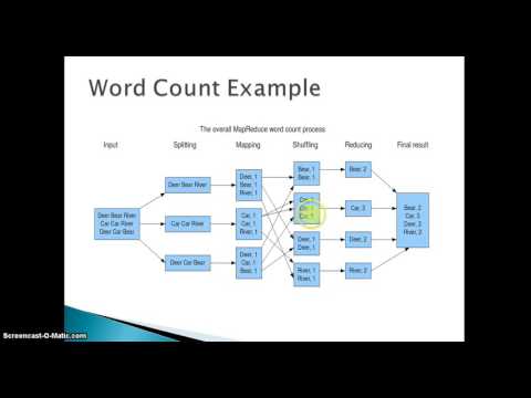 image-What is word count in Hadoop MapReduce?